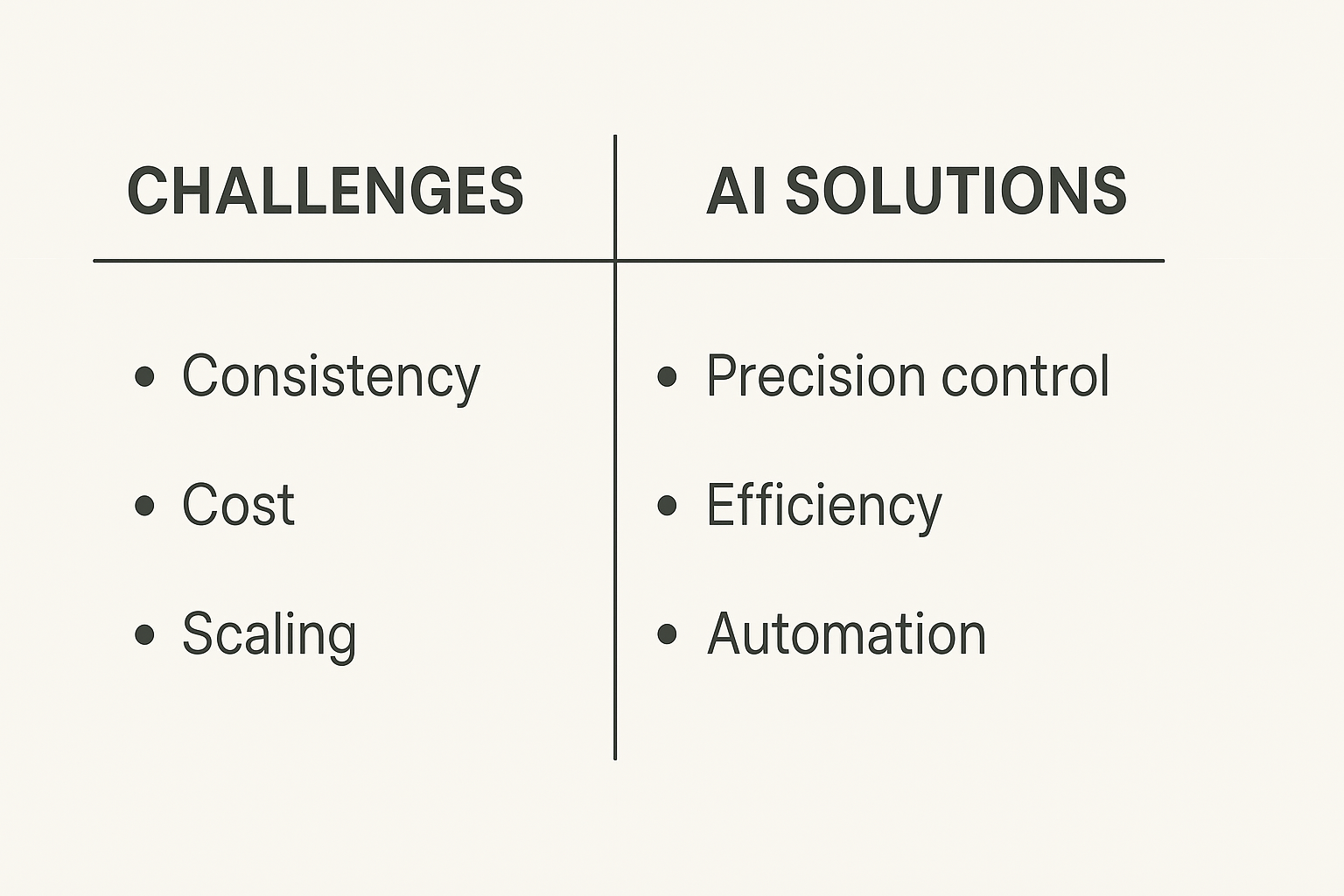 Infographic showing challenges in craft beer brewing such as consistency, cost, scaling, and how AI provides solutions.