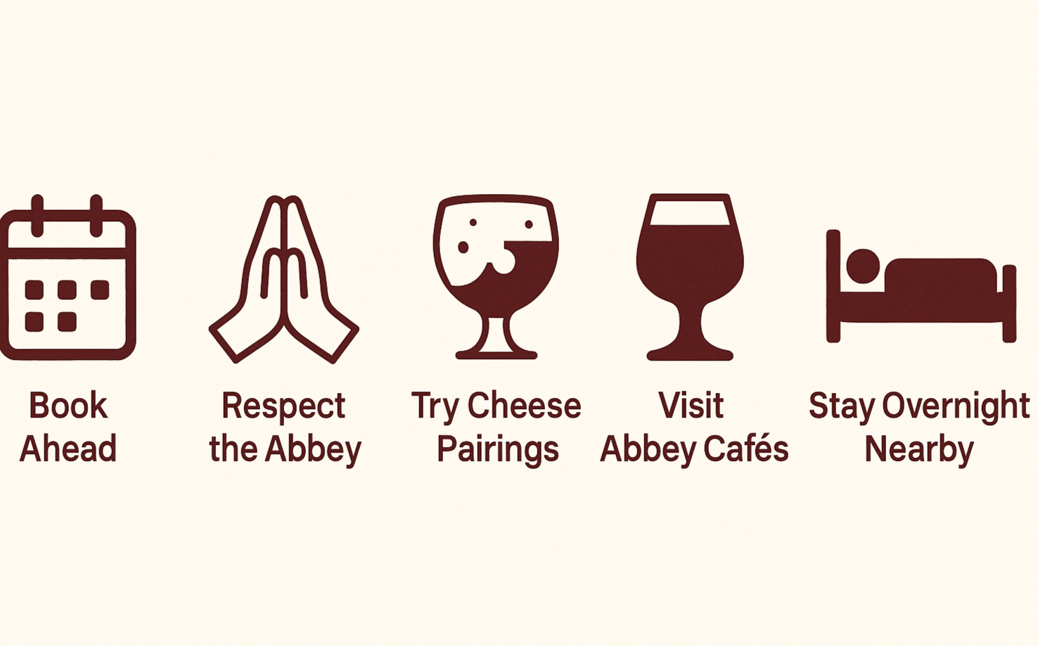 Icons with short labels: 📅 Book Ahead 🙏 Respect the Abbey 🧀 Try Cheese Pairings 🍺 Visit Abbey Cafés 🛏️ Stay Overnight Nearby