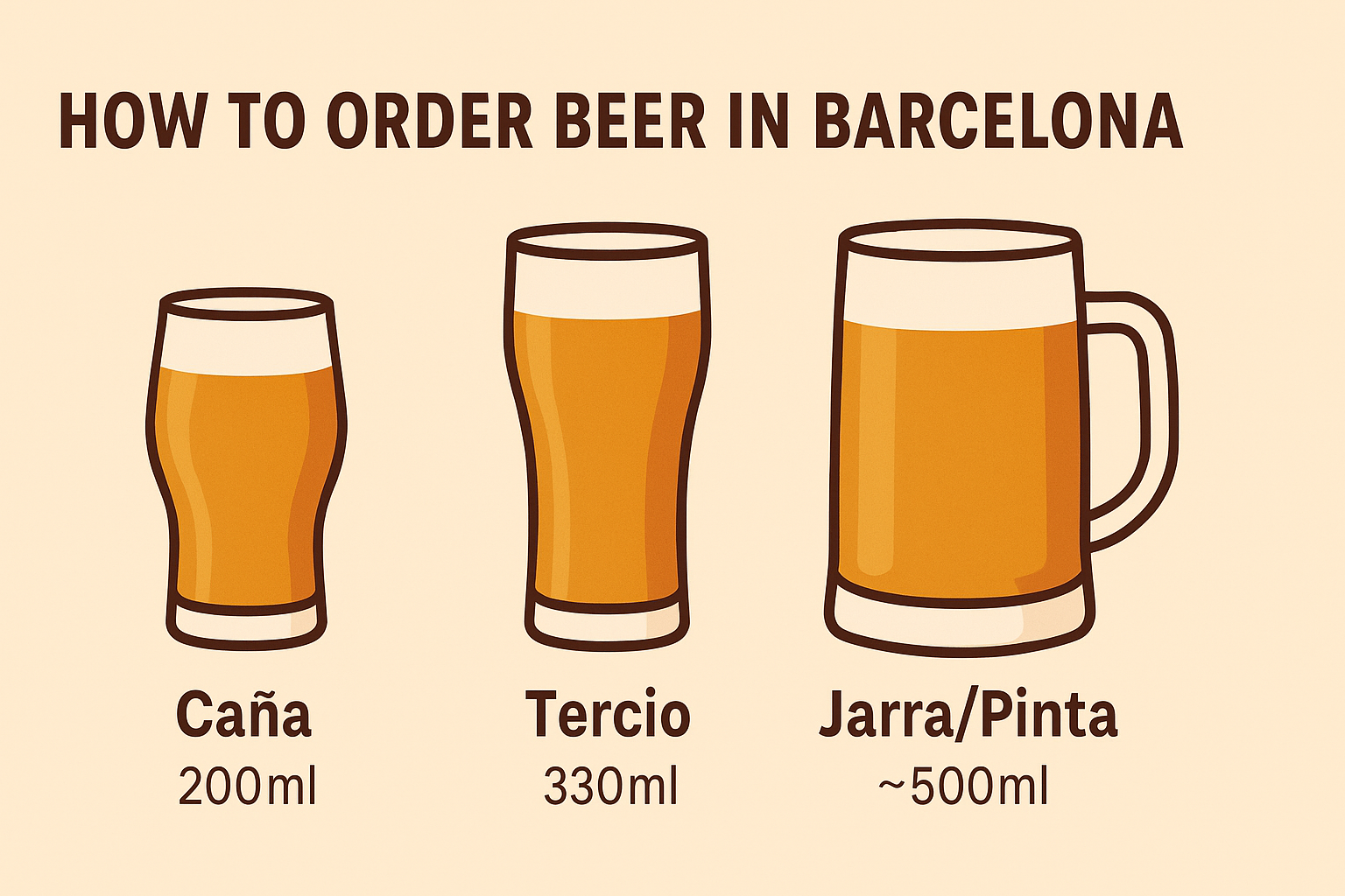 Beer glasses of different sizes labeled Caña (200ml), Tercio (330ml), Jarra/Pinta (~500ml).