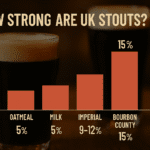 Infographic comparing ABV strength of UK stouts from 4% session stouts to 15% barrel-aged imperial stouts.