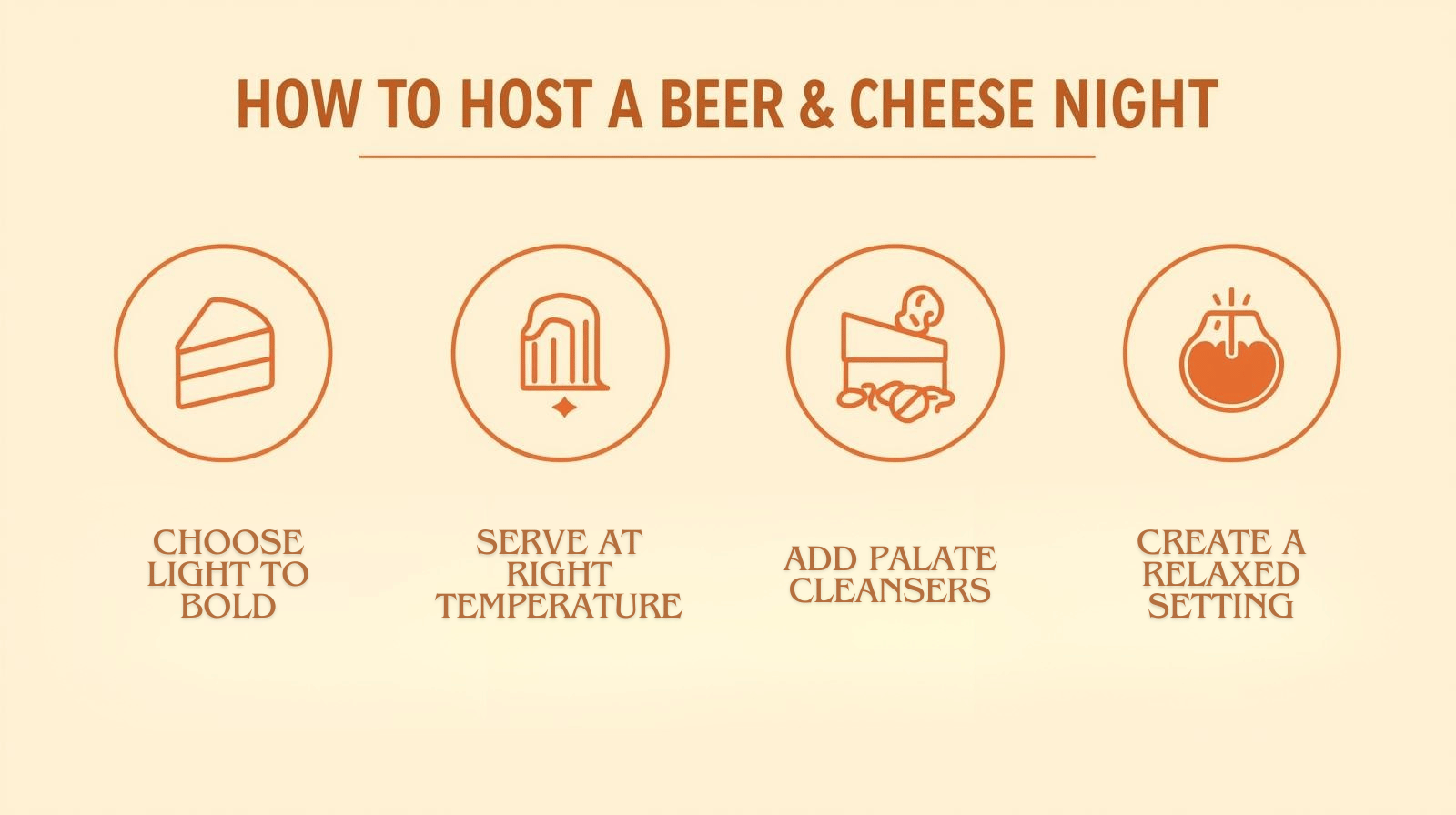 Infographic showing four steps to hosting a successful beer and cheese tasting night, including tasting order, temperature, and palate cleansers.