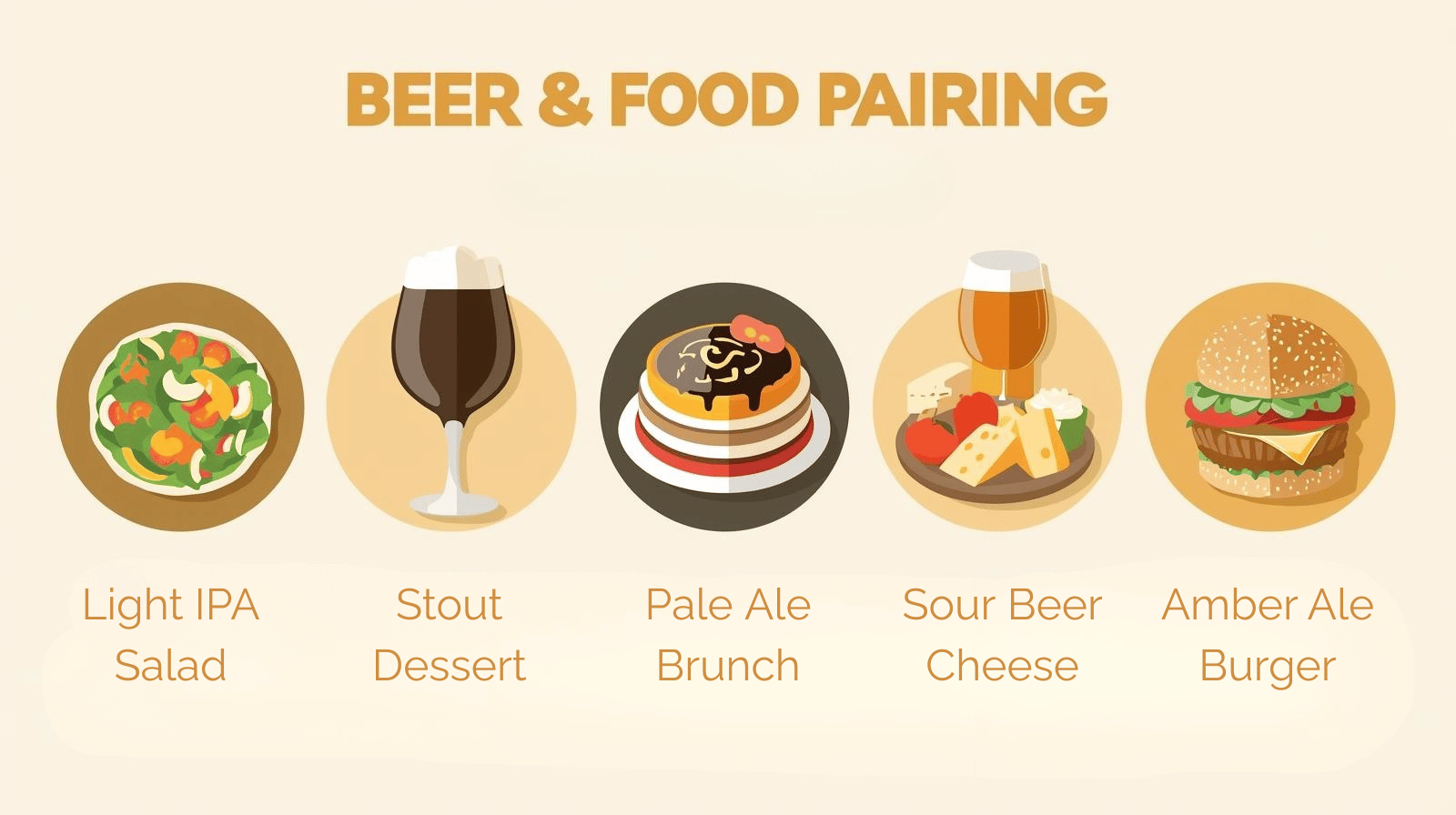 Infographic showing food pairings for low-ABV and non-alcoholic beers.