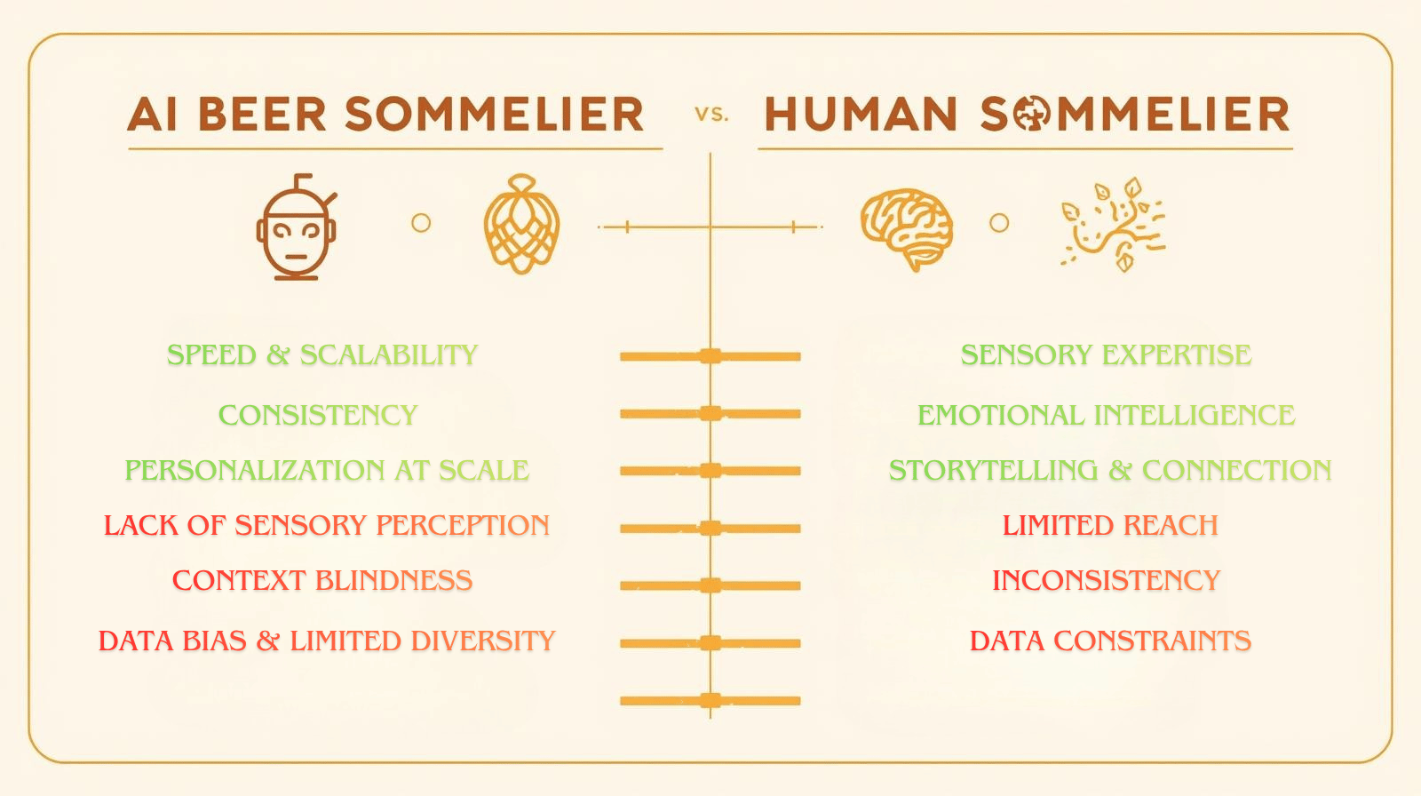 Comparison chart contrasting strengths and weaknesses of an AI Beer Sommelier versus a human sommelier