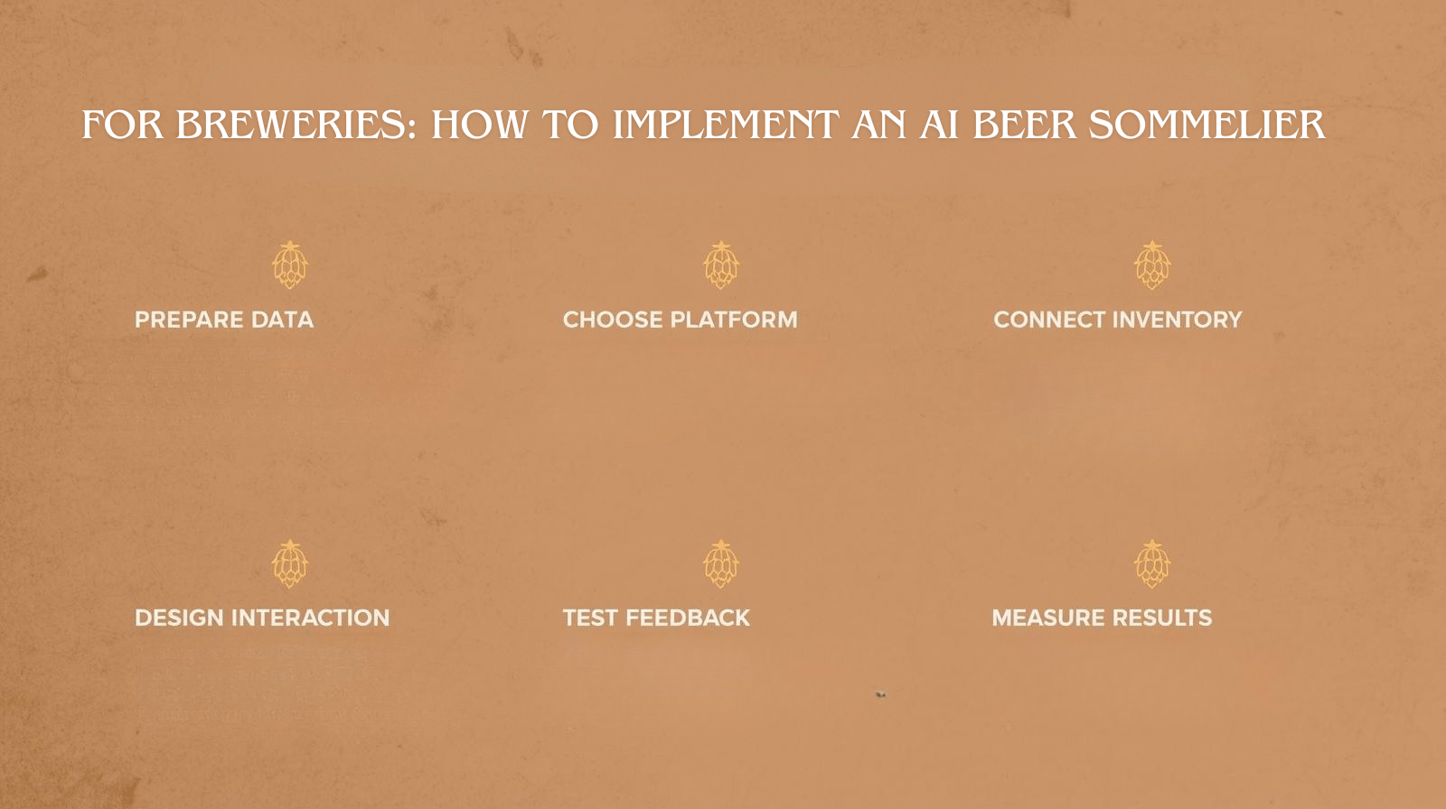 Infographic checklist outlining how breweries can integrate an AI Beer Sommelier system step by step