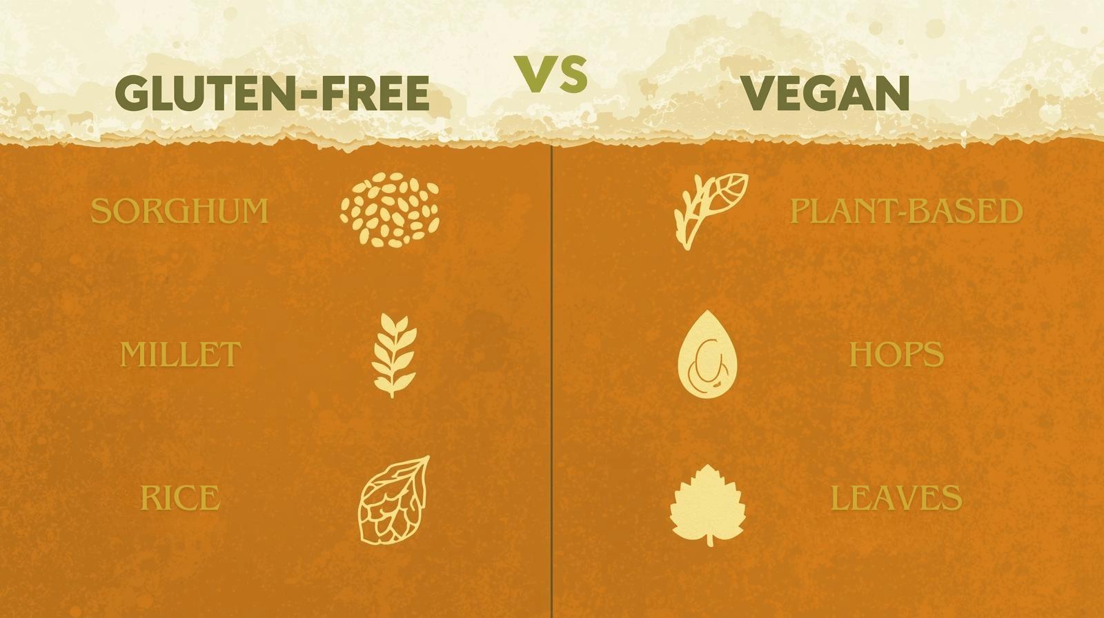 Comparison chart showing difference between gluten-free and vegan beers.